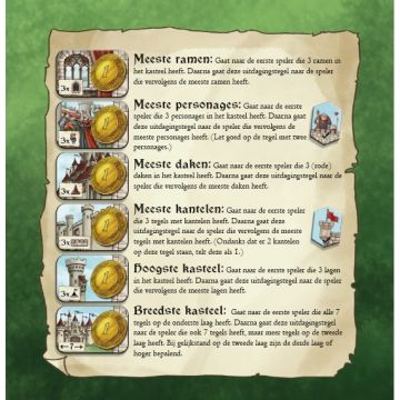 Kasteel in de Steigers Uitdaginigen uitbreiding